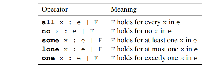 quantifiers